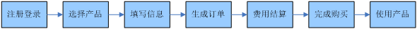 什么是真正的云服务器?云服务器优势盘点 什么是真正的云服务器?云服务器优势盘点