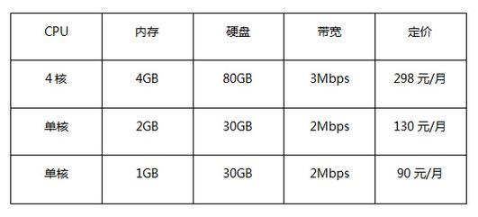 如何保证香港VPS的稳定性和可用性？